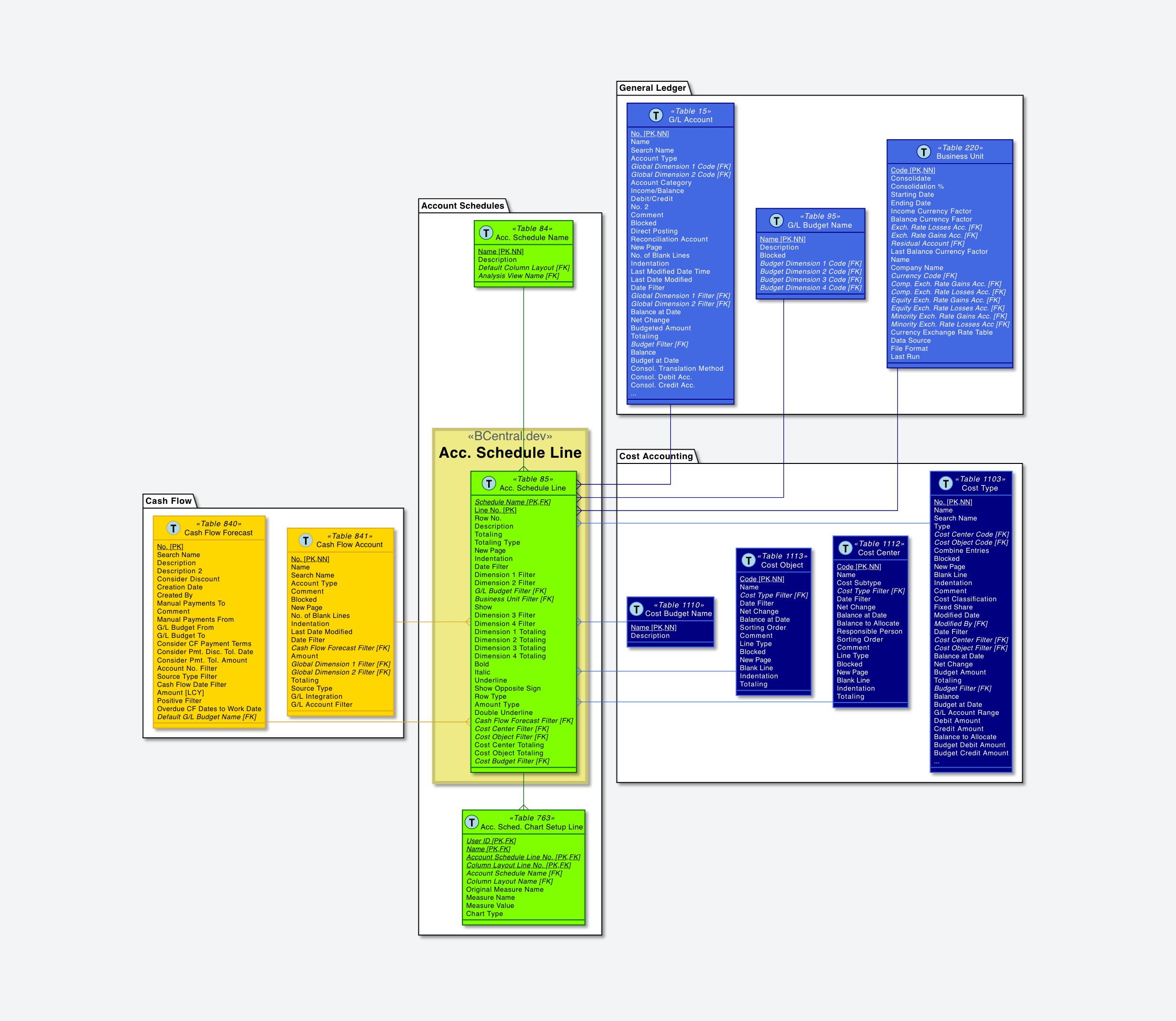AL Central Visual Studio Marketplace